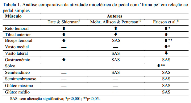 Atividade mioelétrica