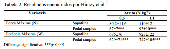 Resultados